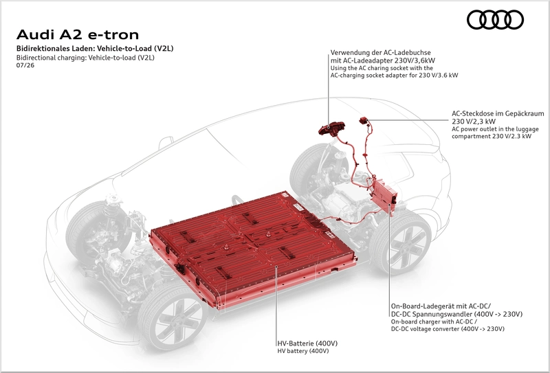 Audi A2 e-tron