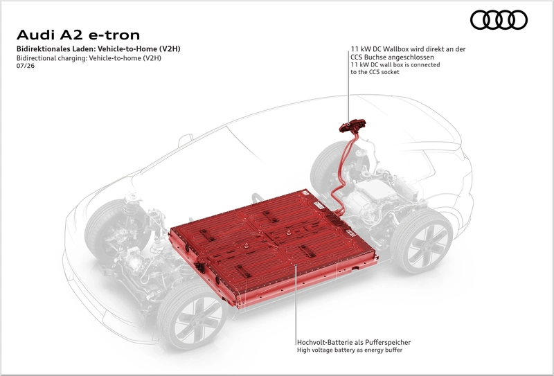 Audi A2 e-tron
