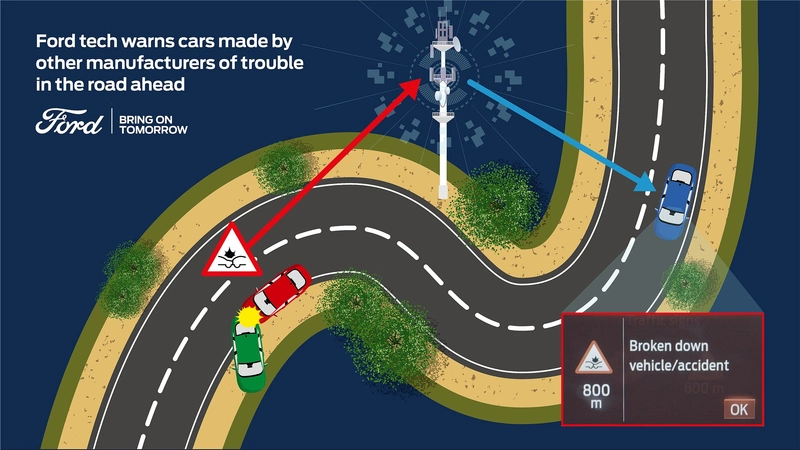 Ford shares traffic data for higher traffic safety