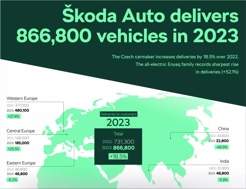 Skoda Auto