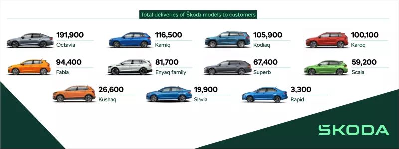 Skoda Auto