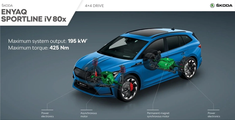 Enyaq Sportline iV 80x