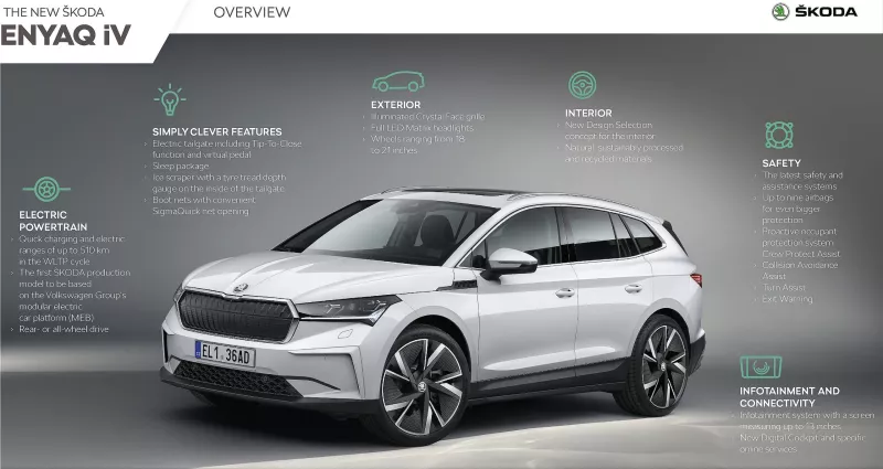 Skoda Enyaq iV