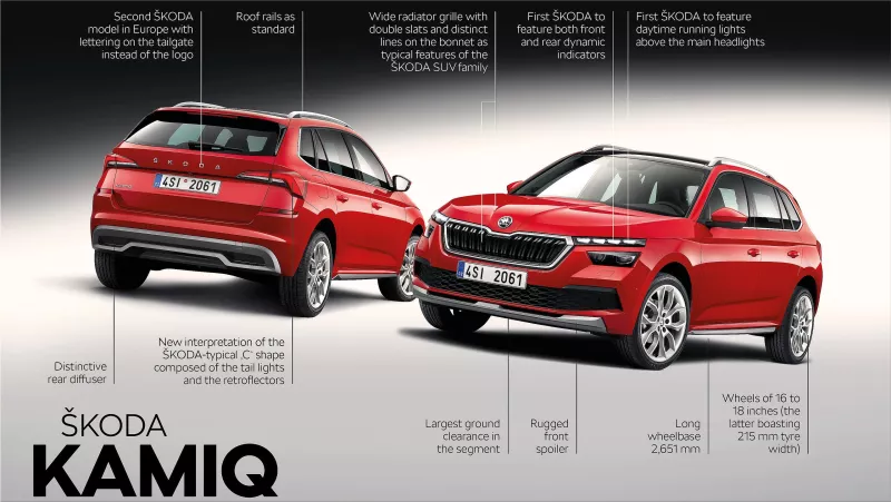Skoda Kamiq city SUV
