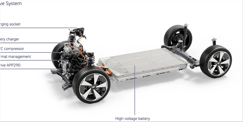 Volkswagen ID. Polo Electric
