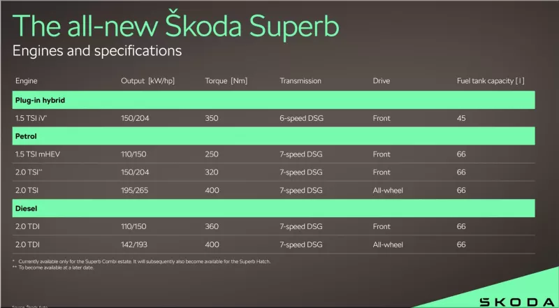 2024 Skoda Superb