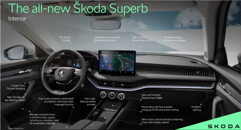 2024 Skoda Superb