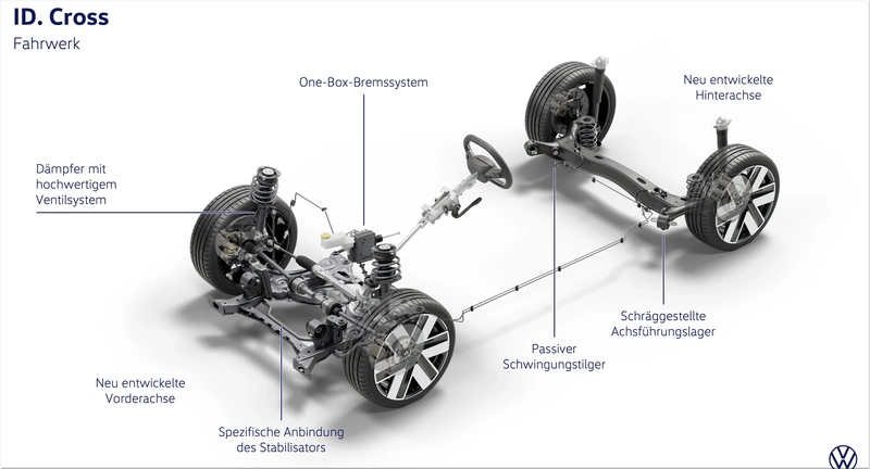 2027 Volkswagen ID. Cross