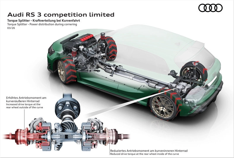 Audi RS 3 Sedan Competition Limited
