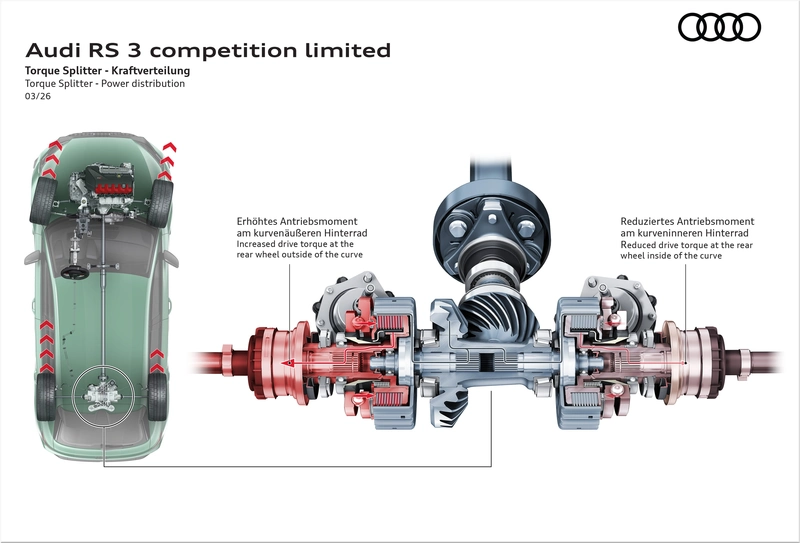 Audi RS 3 Sedan Competition Limited