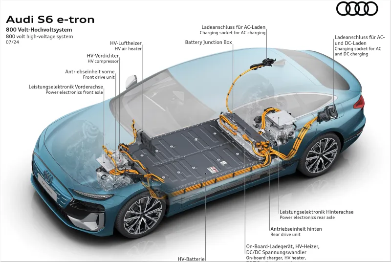 Audi S6 Sportback e-tron