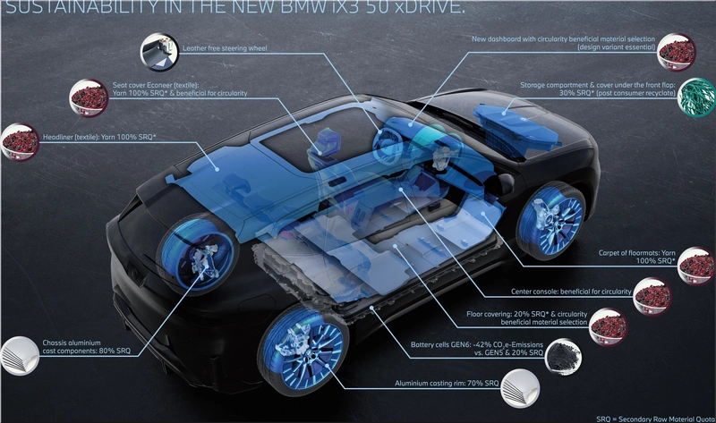 BMW iX3 50 xDrive