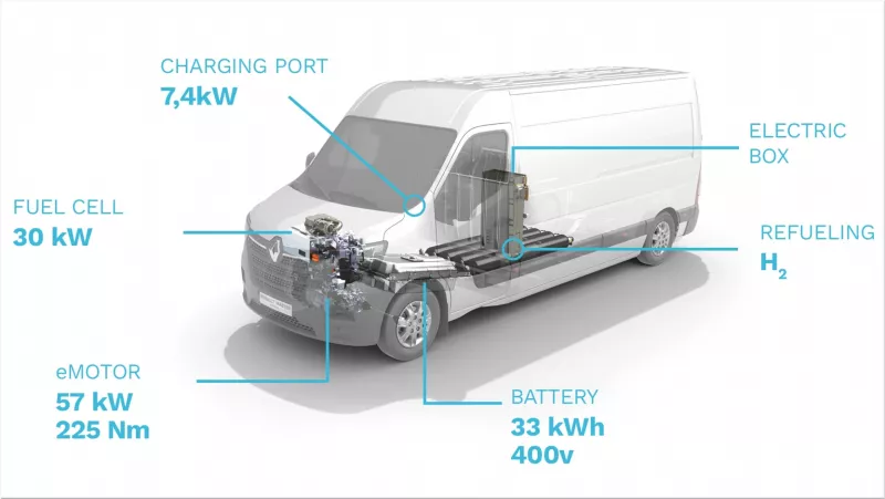 Renault Master Van H2-TECH