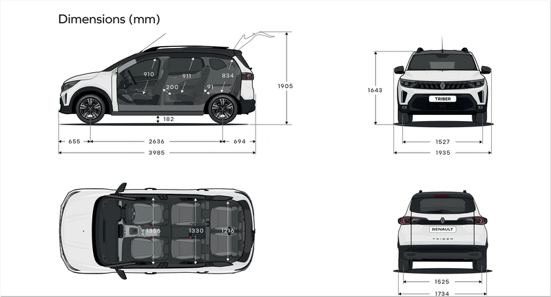 Renault Triber