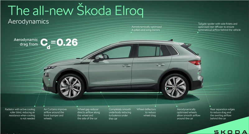 Škoda Elroq