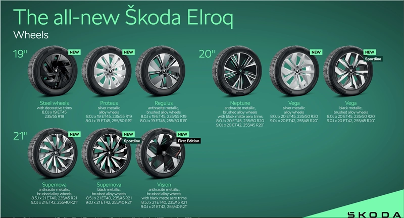 Škoda Elroq