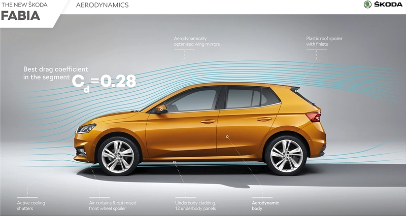 2022 Skoda Fabia
