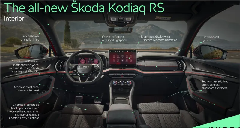 Skoda Kodiaq RS