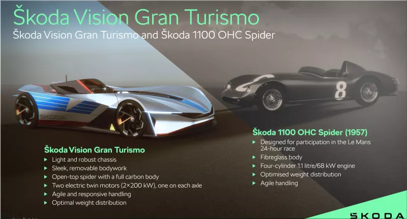 Skoda Vision Gran Turismo