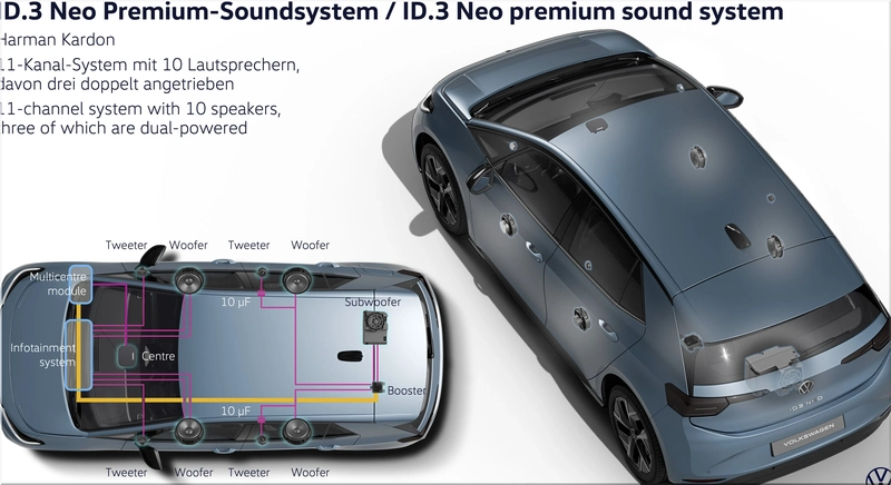 Volkswagen ID.3 Neo