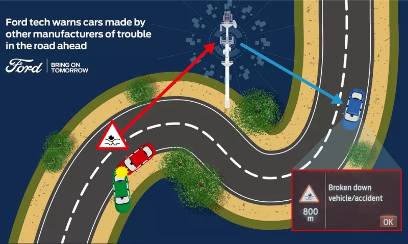 Ford shares traffic data for higher traffic safety
