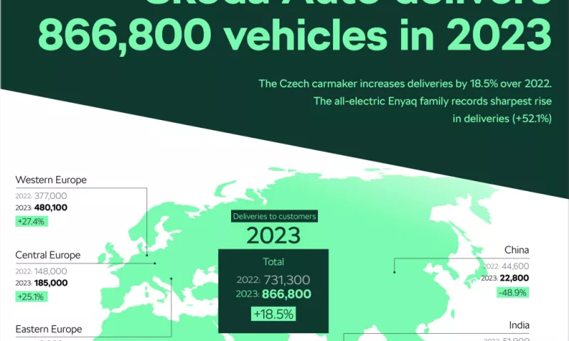 Skoda Auto