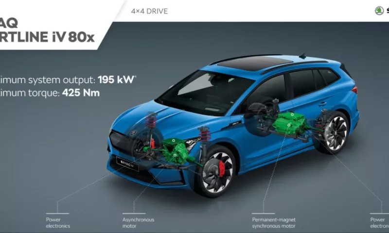 Enyaq Sportline iV 80x