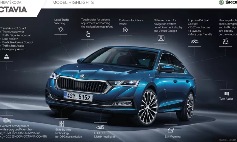 Skoda Octavia