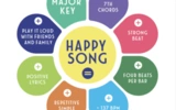 FIAT Turns Up the Volume: Science Behind the "World's Happiest Car Playlist"